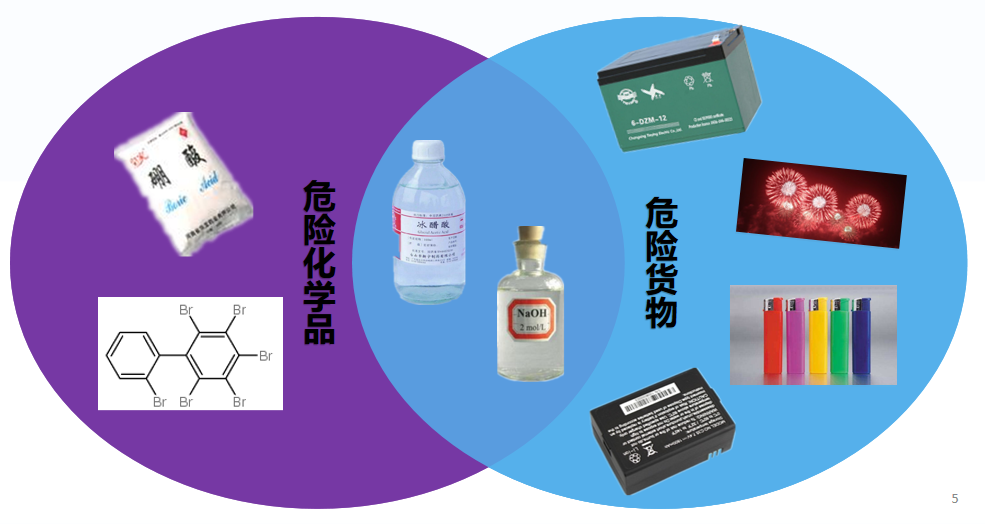 Tips for customs clearance of imported dangerous chemicals