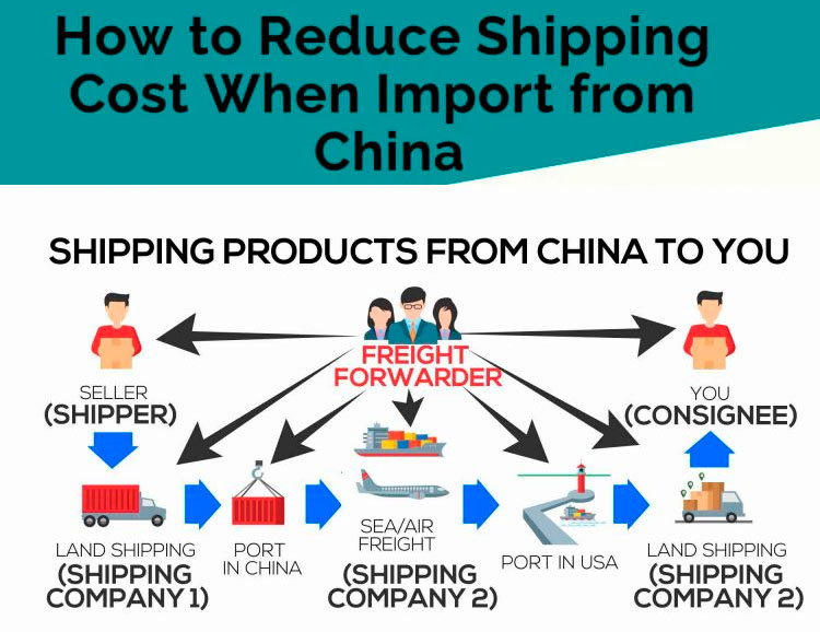 factors affecting shipping costs